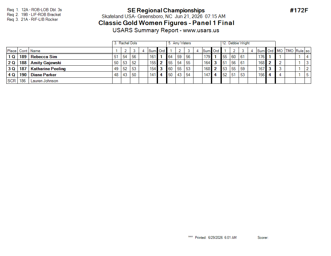 Score Sheet