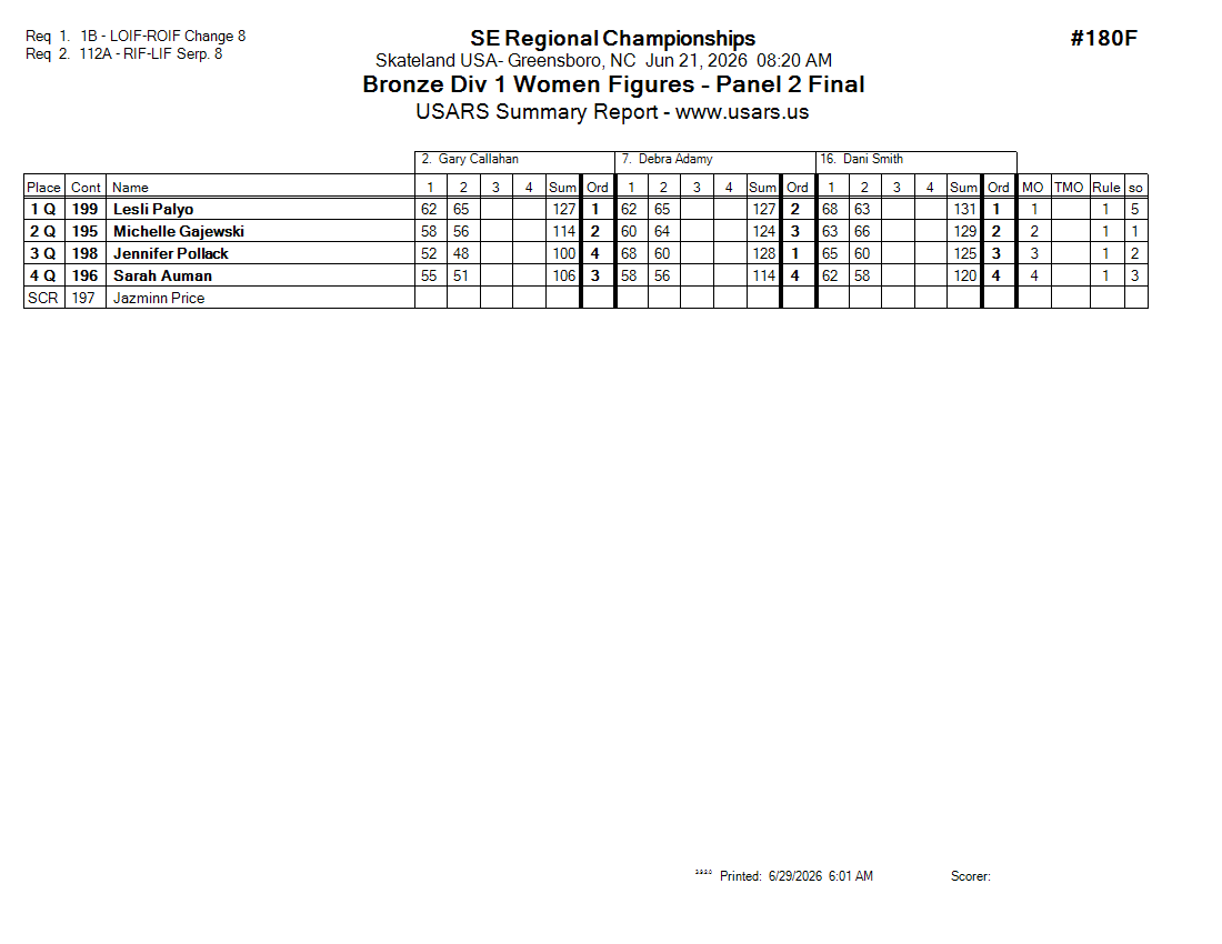 Score Sheet