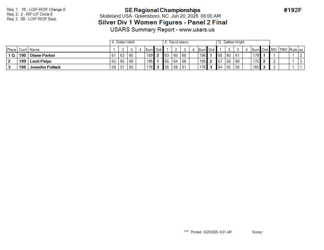 Score Sheet