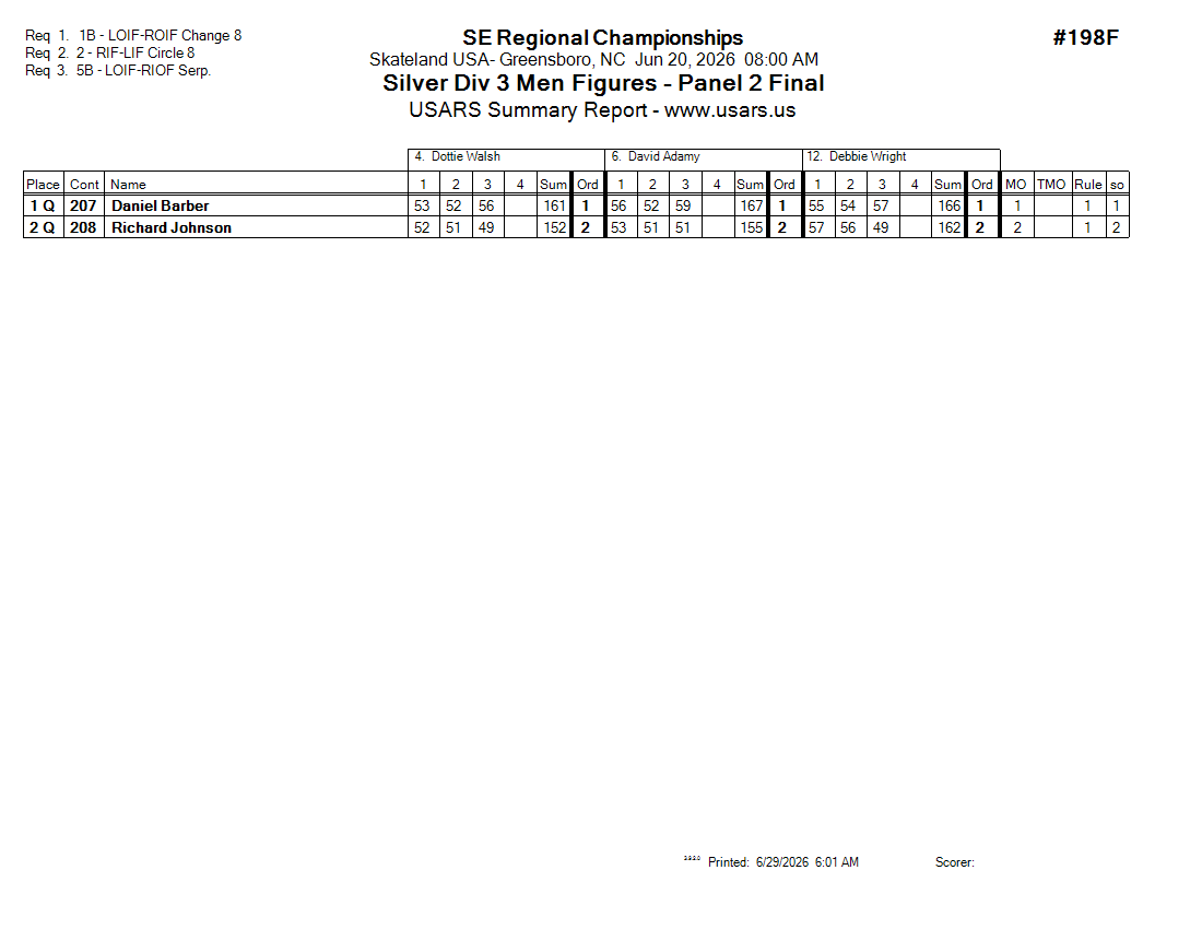 Score Sheet