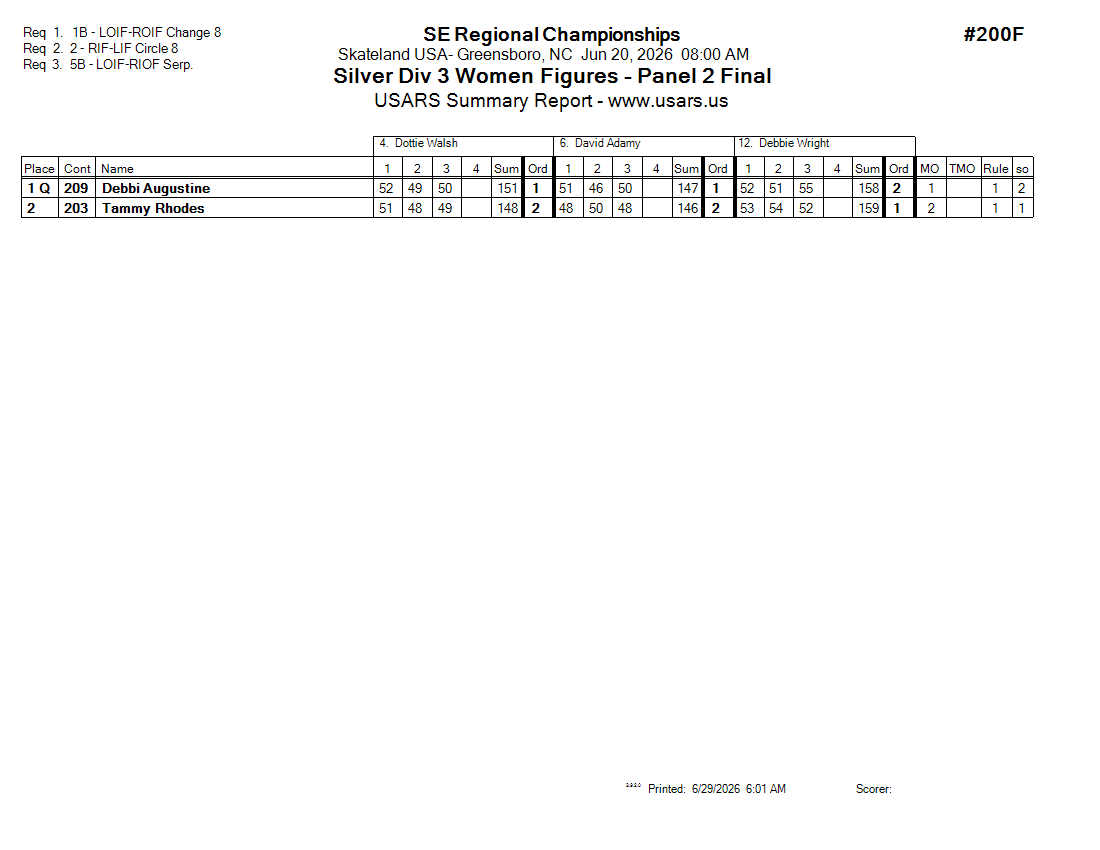 Score Sheet