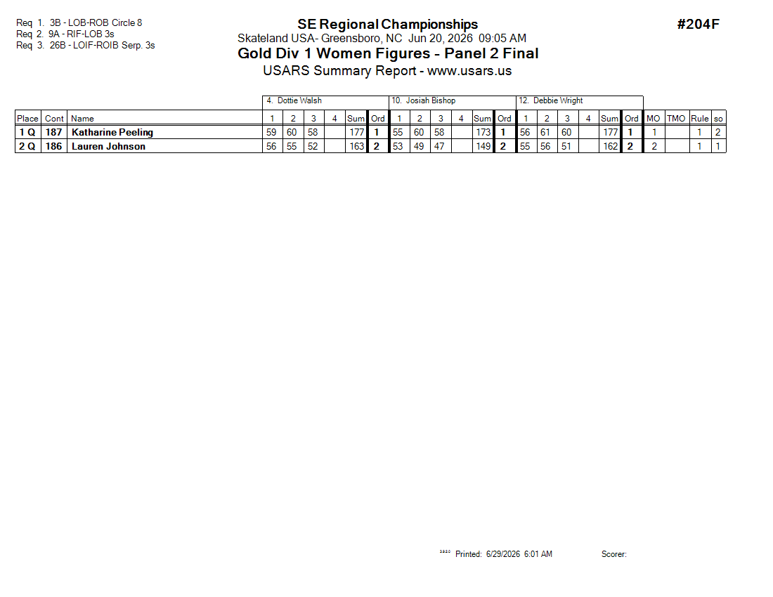 Score Sheet