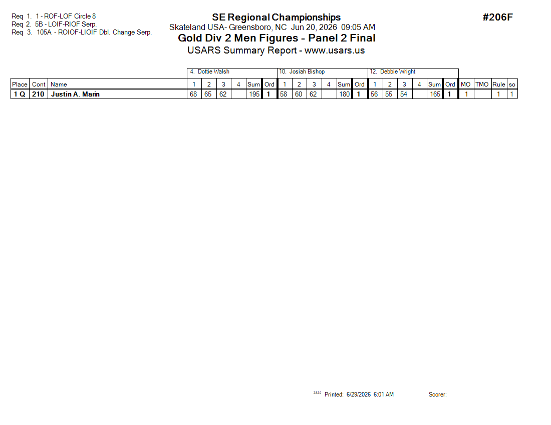Score Sheet