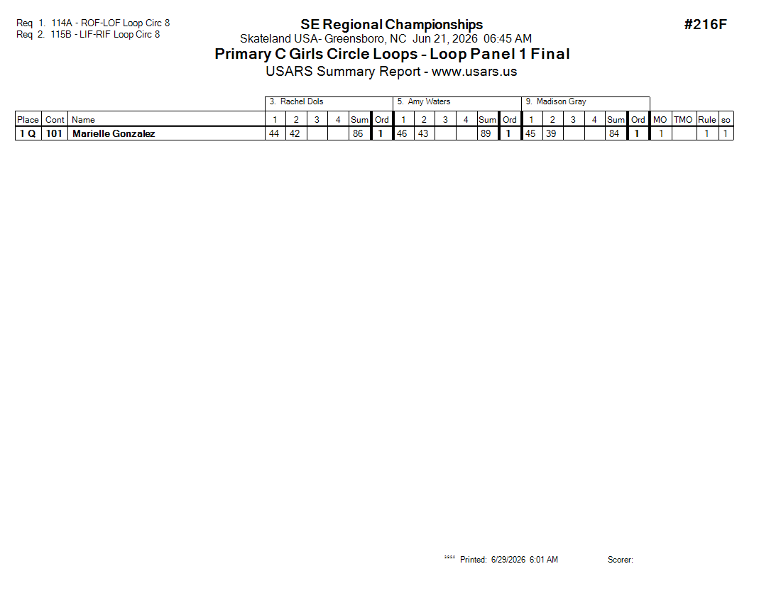 Score Sheet