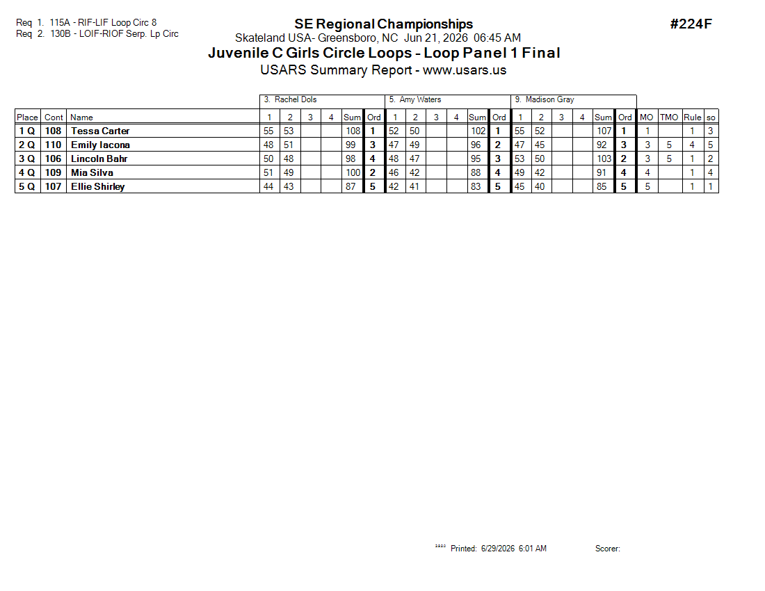 Score Sheet
