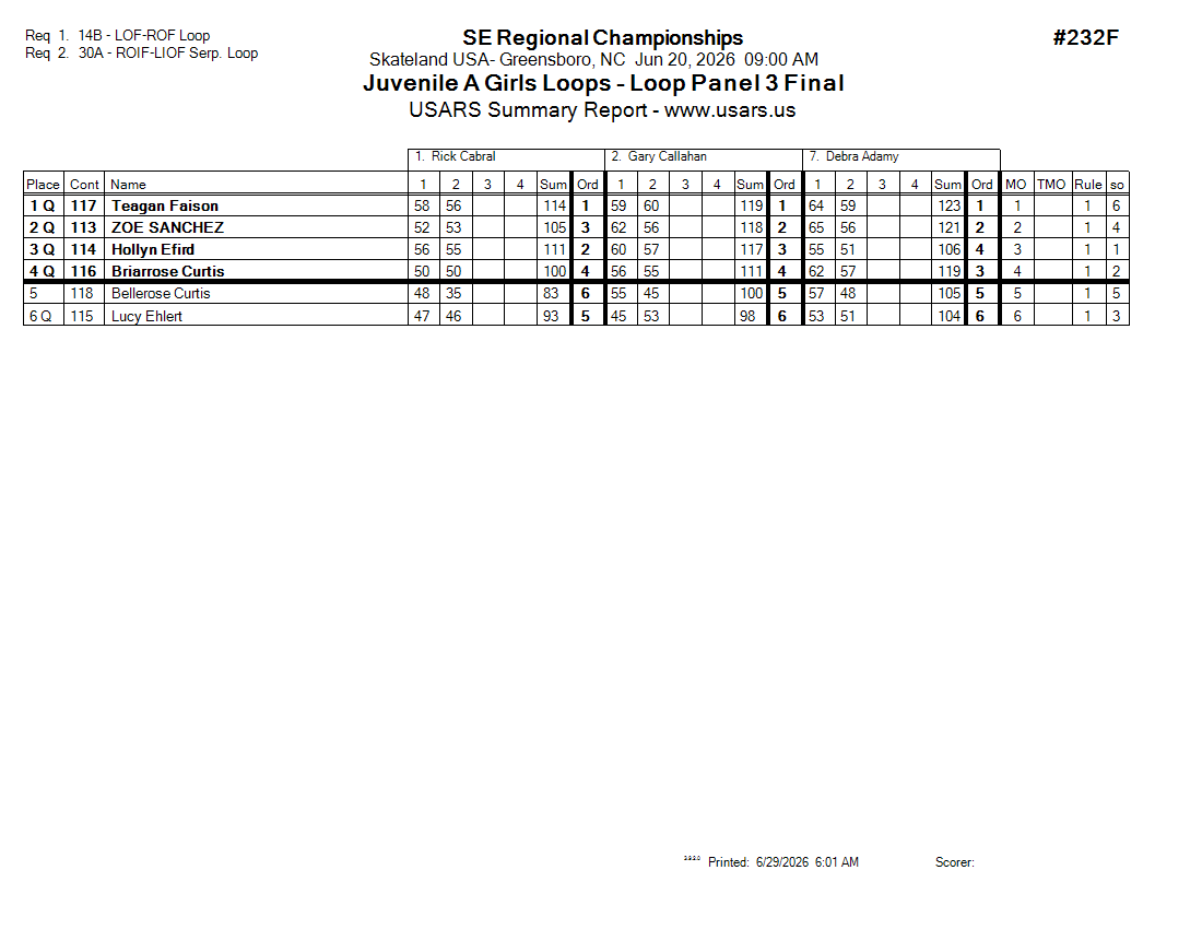 Score Sheet