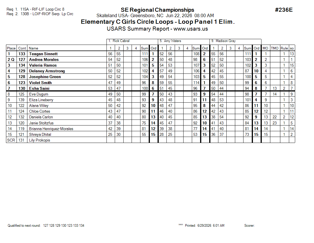 Score Sheet