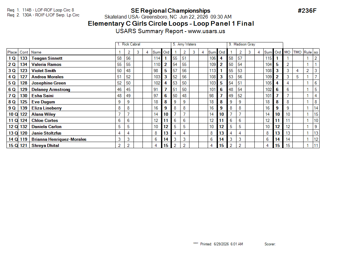 Score Sheet
