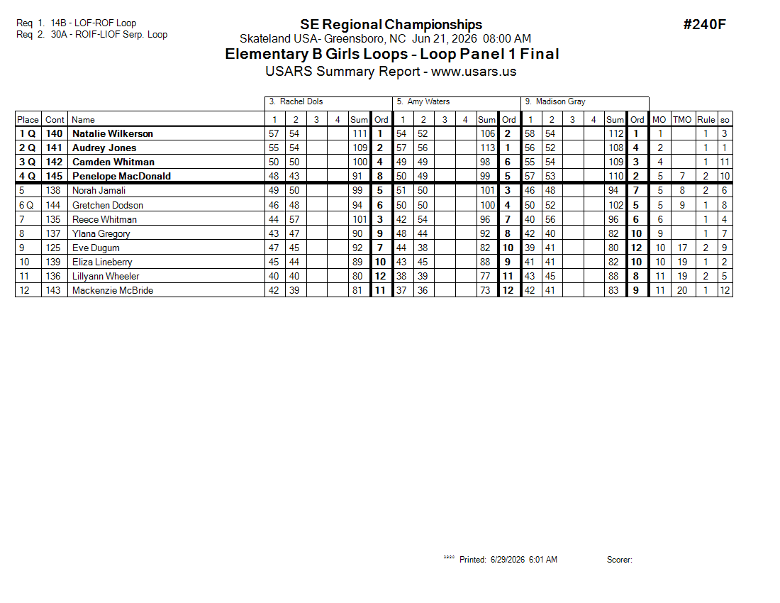 Score Sheet