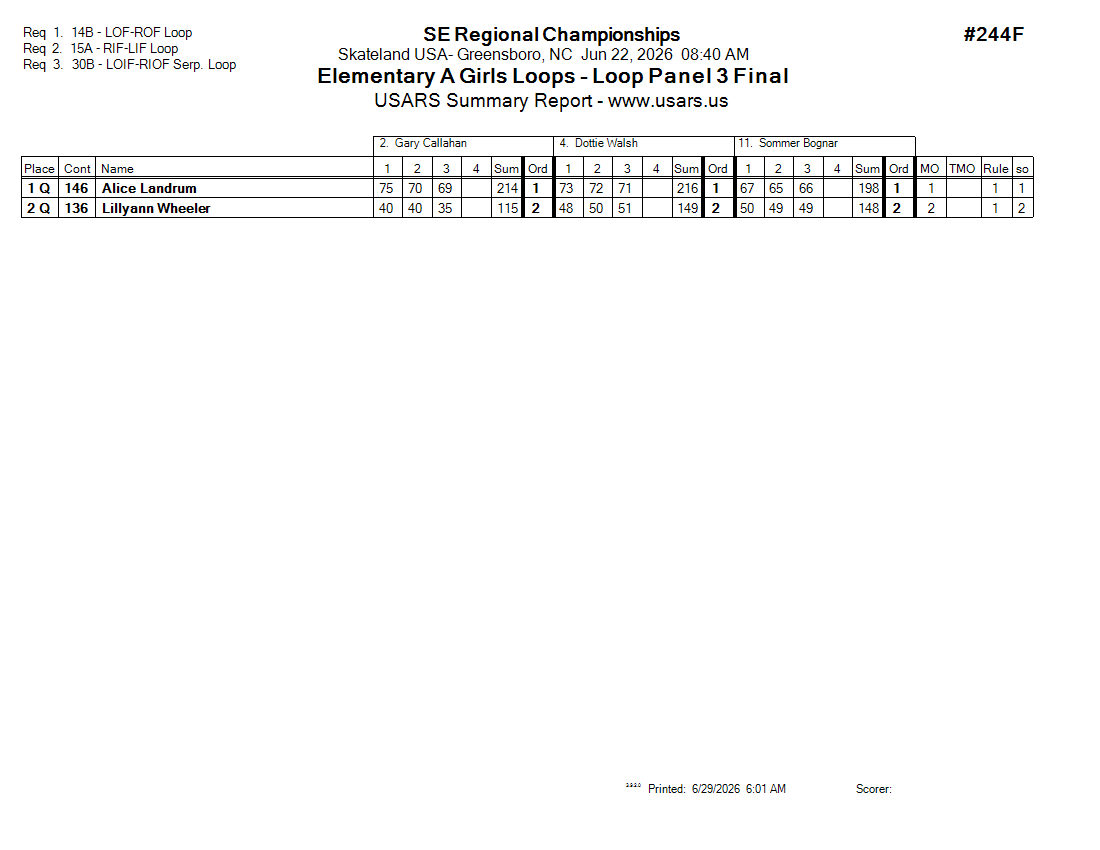 Score Sheet
