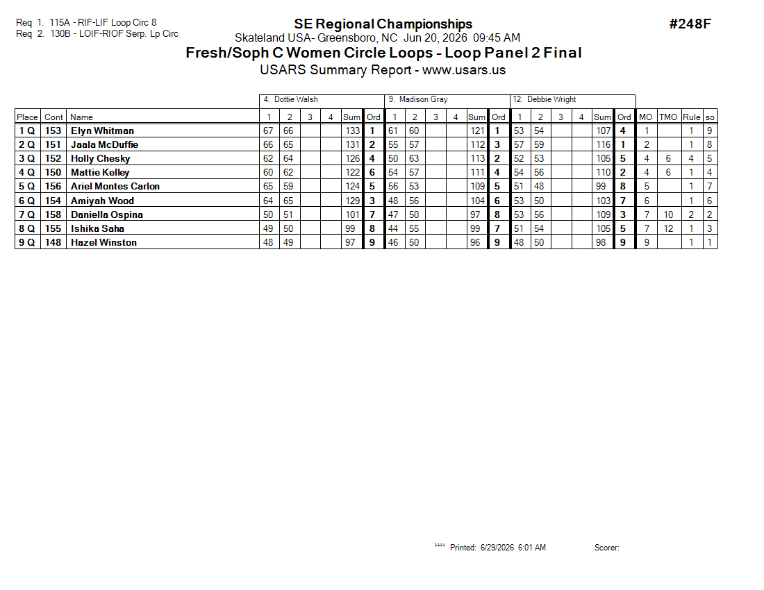 Score Sheet