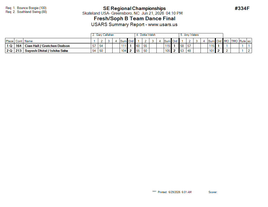 Score Sheet