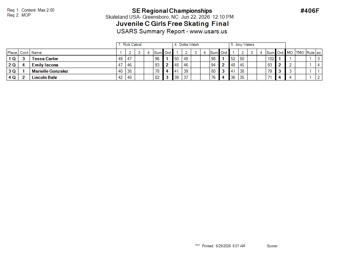 Score Sheet