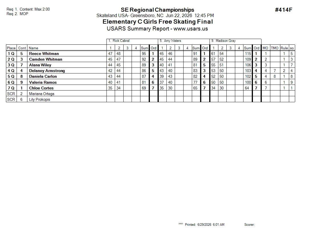 Score Sheet