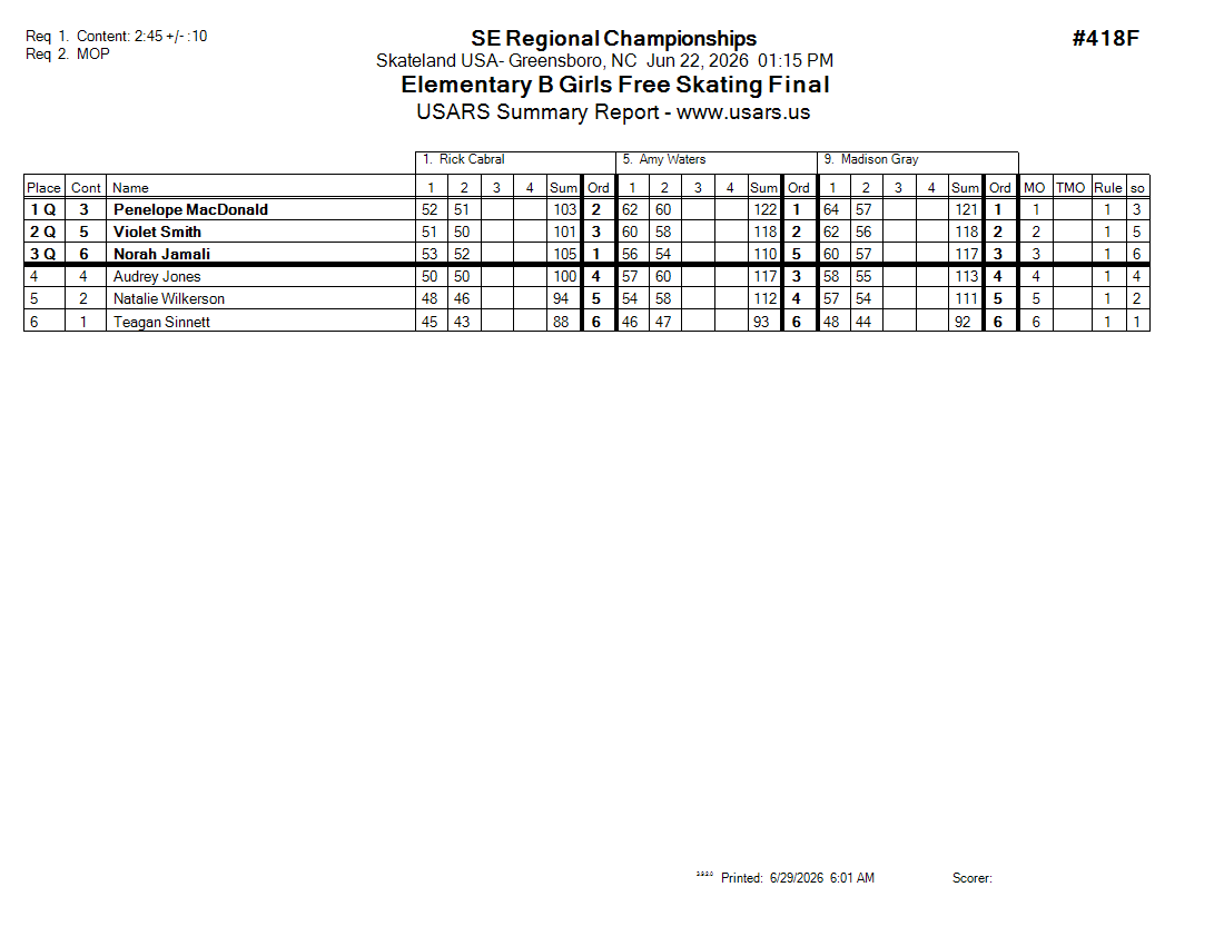 Score Sheet