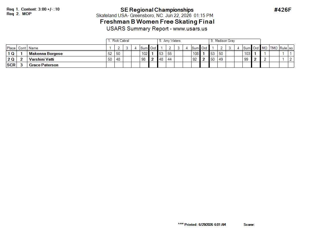 Score Sheet