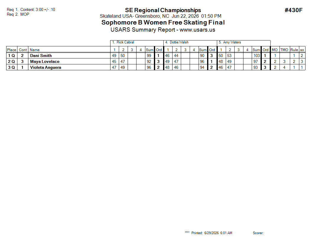 Score Sheet