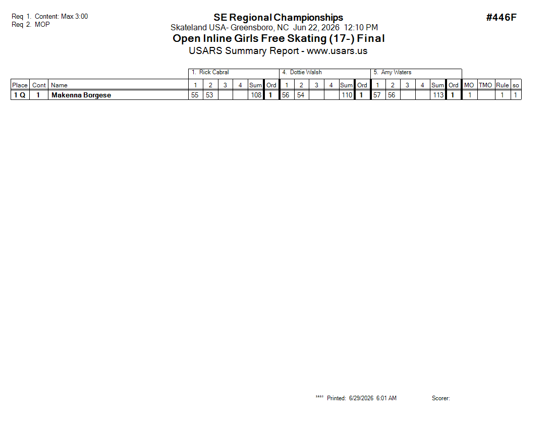 Score Sheet