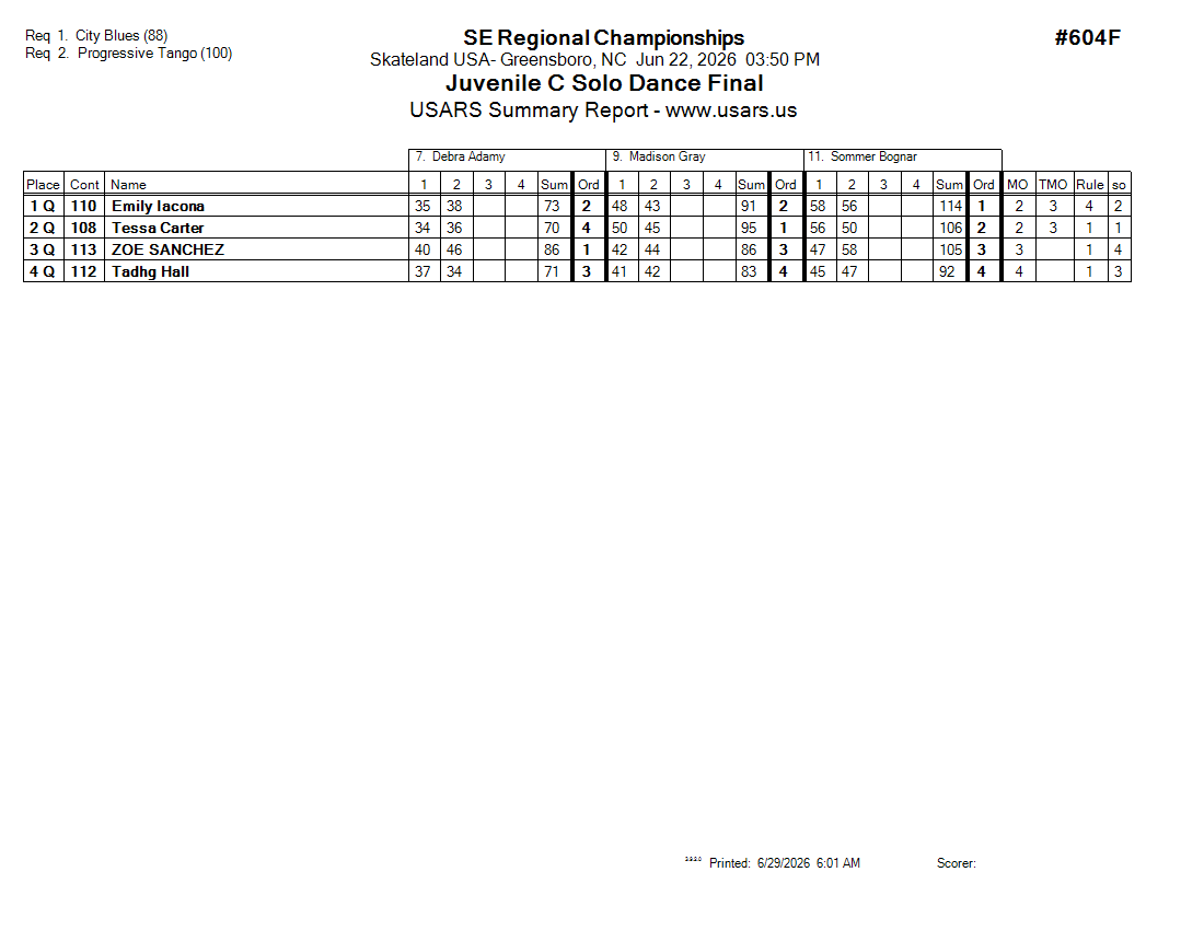 Score Sheet
