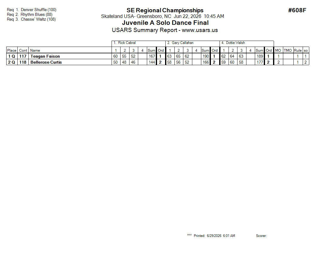 Score Sheet