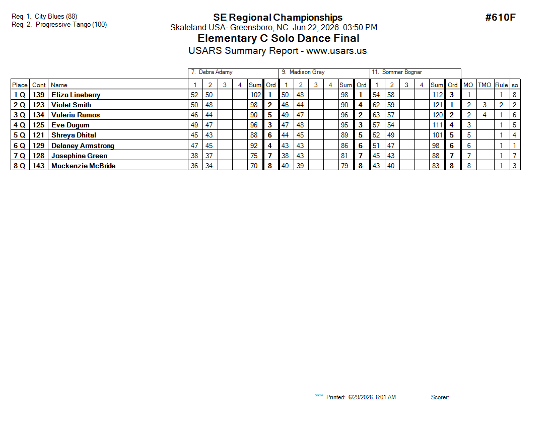 Score Sheet