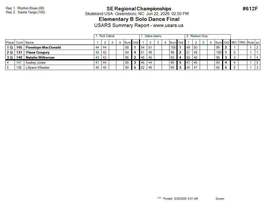 Score Sheet
