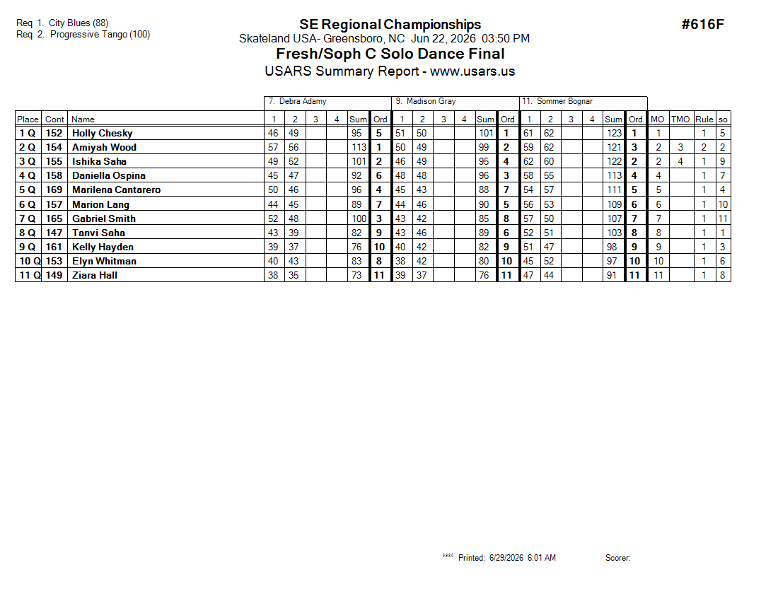 Score Sheet