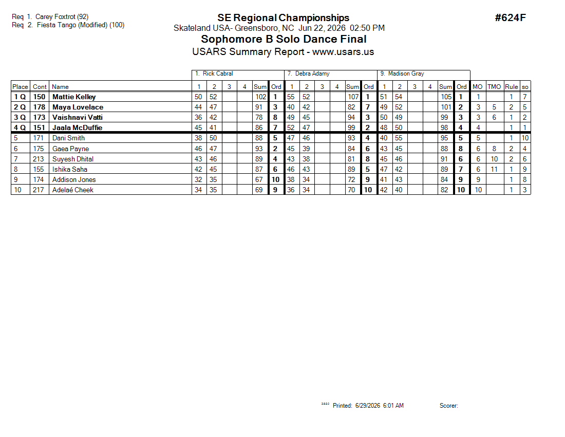 Score Sheet