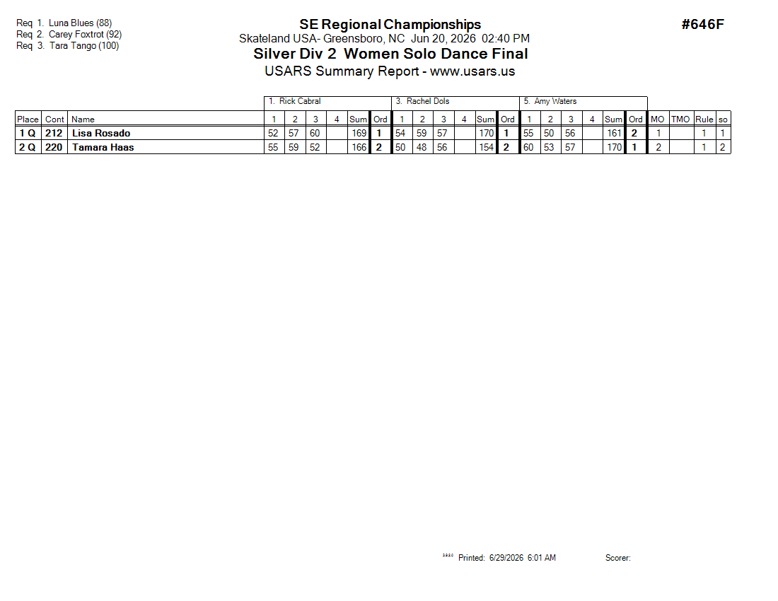 Score Sheet