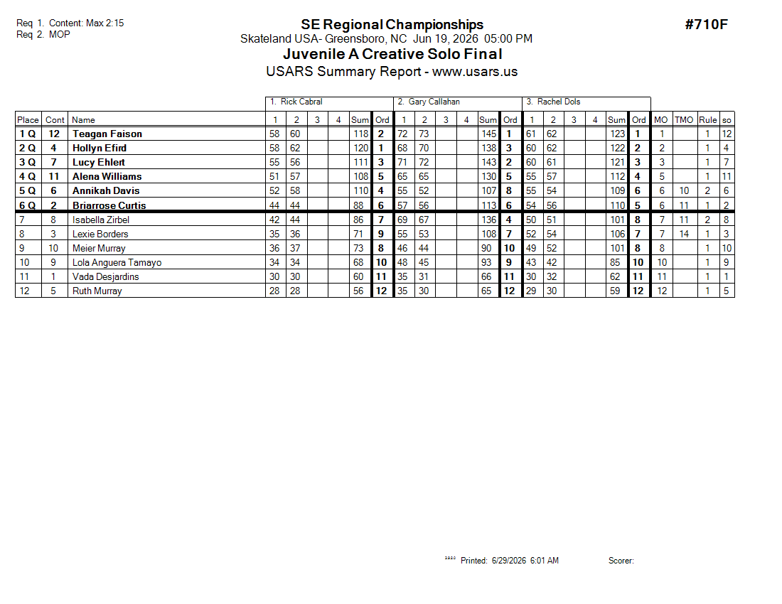 Score Sheet