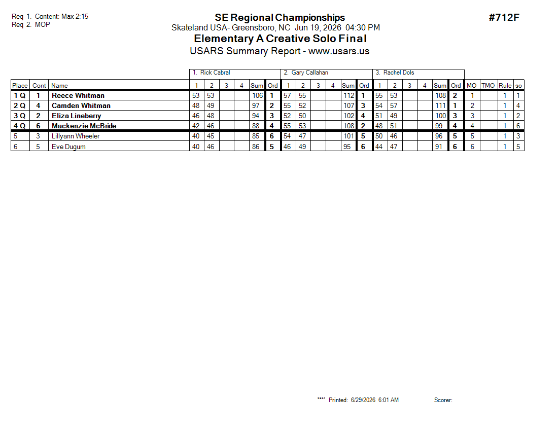 Score Sheet