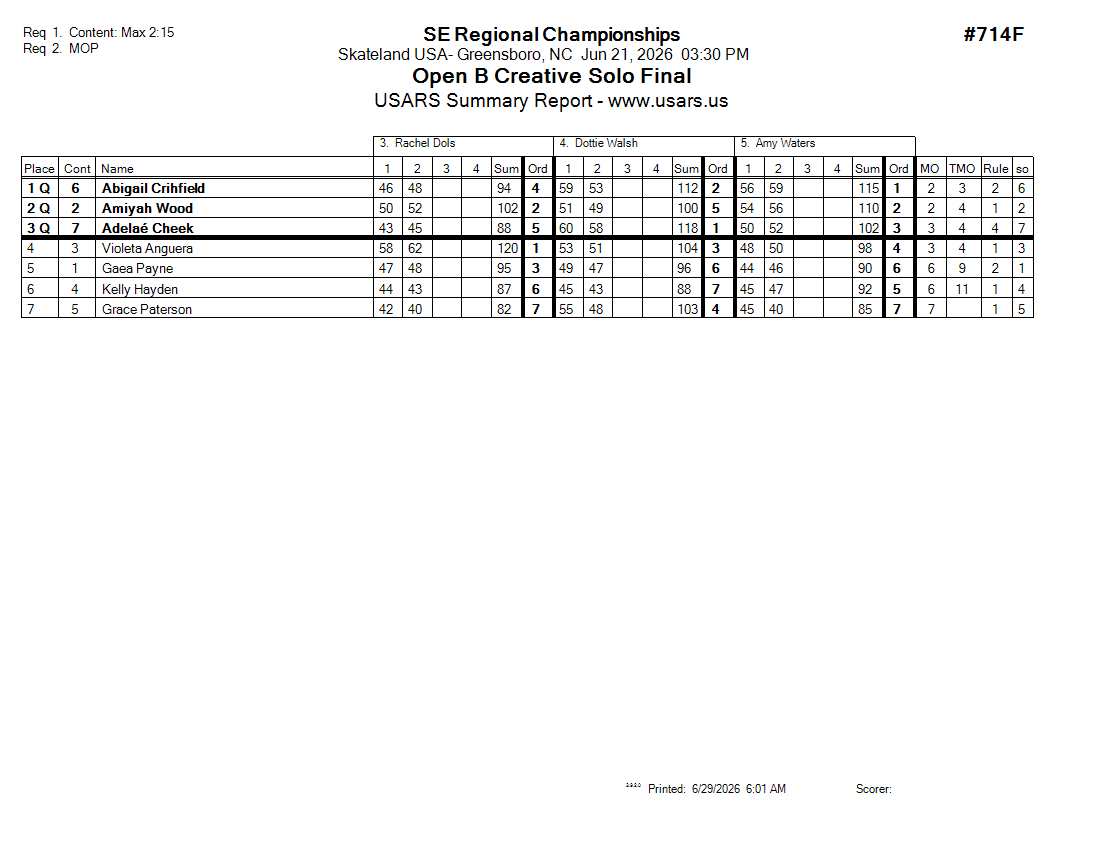 Score Sheet