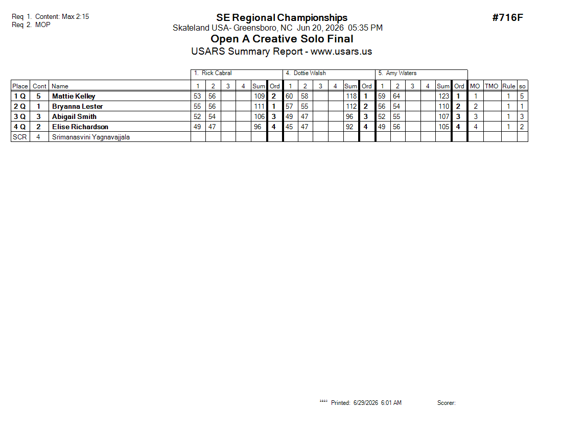 Score Sheet