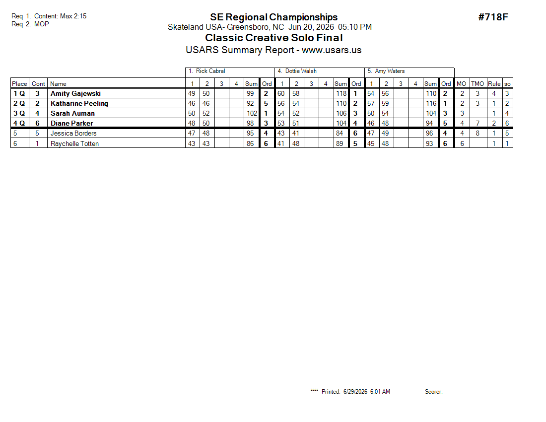 Score Sheet