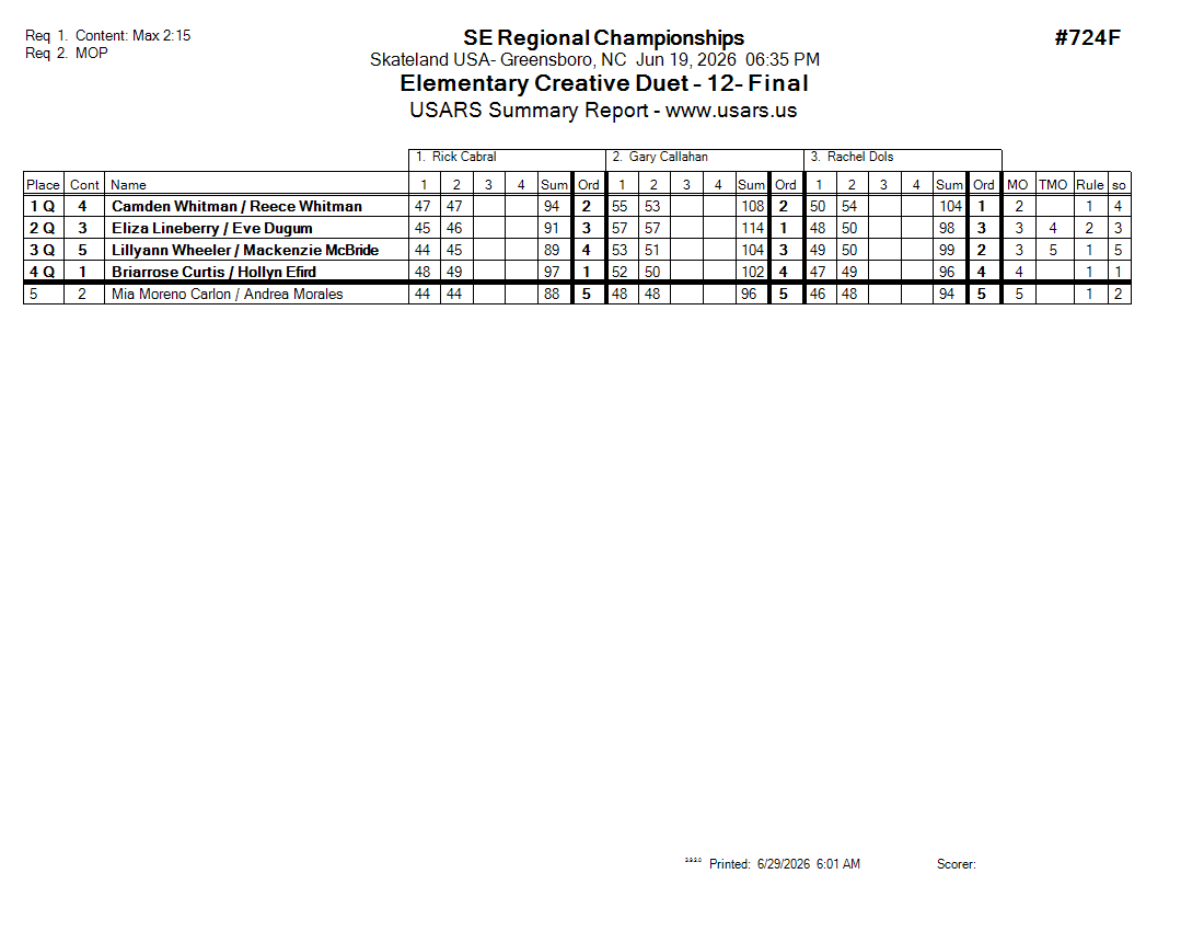 Score Sheet