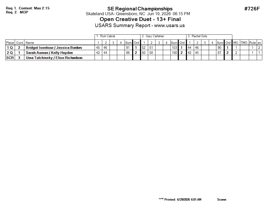 Score Sheet