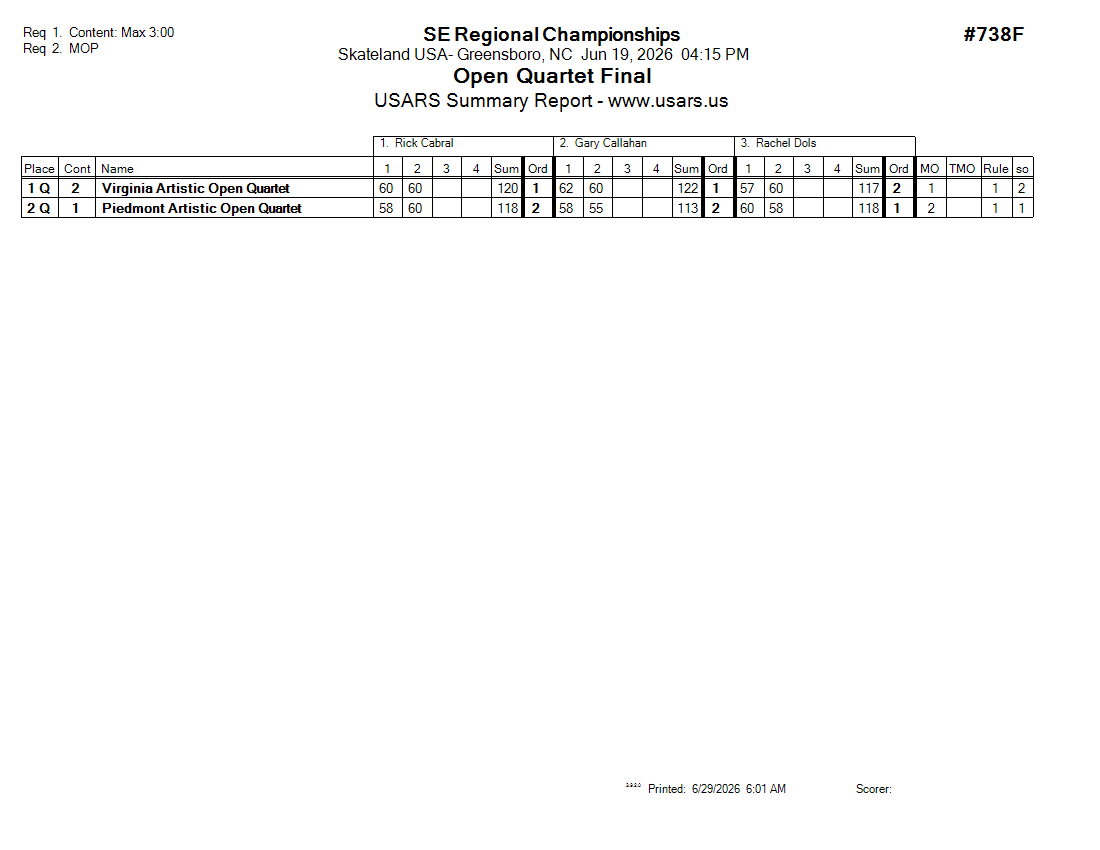 Score Sheet