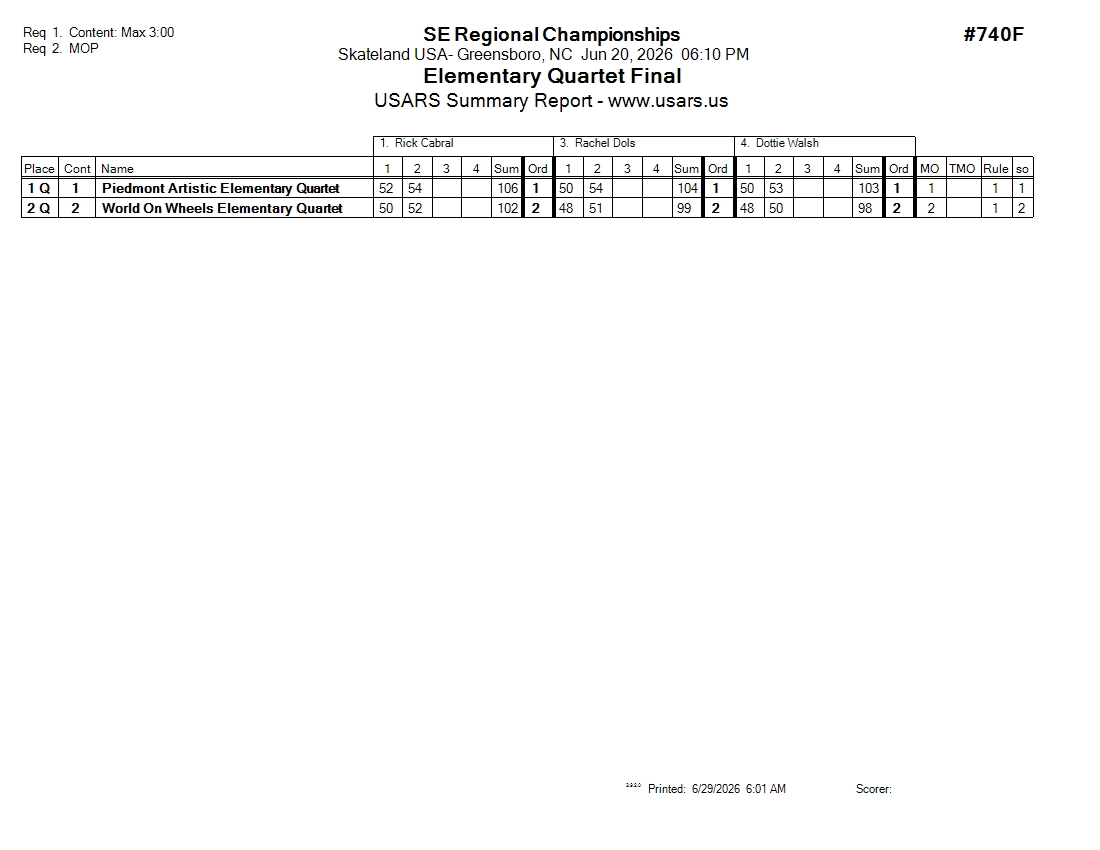 Score Sheet