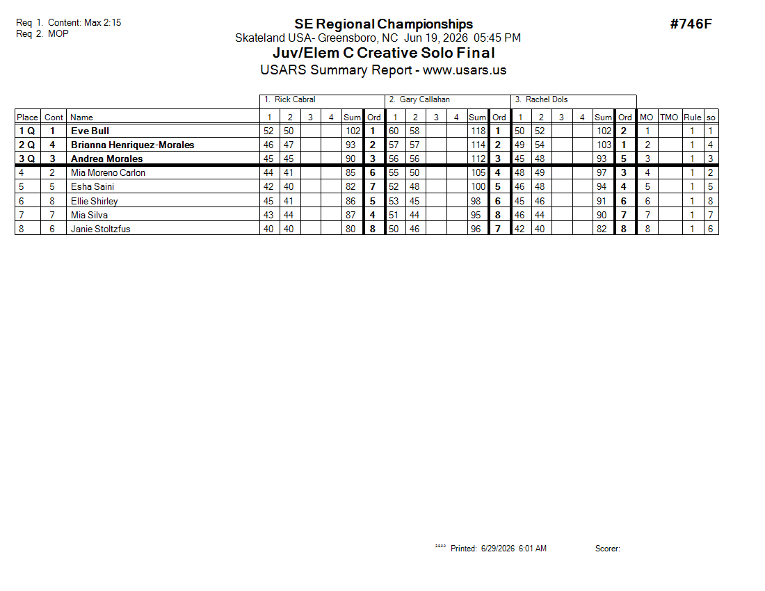 Score Sheet
