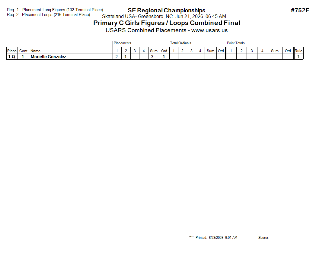 Score Sheet