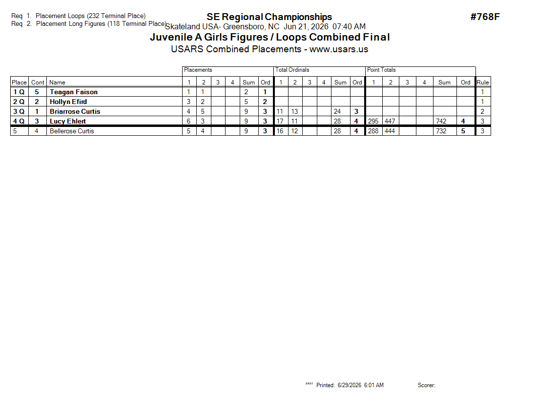 Score Sheet