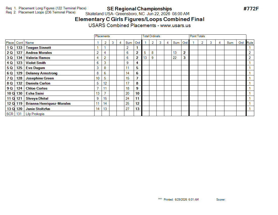 Score Sheet