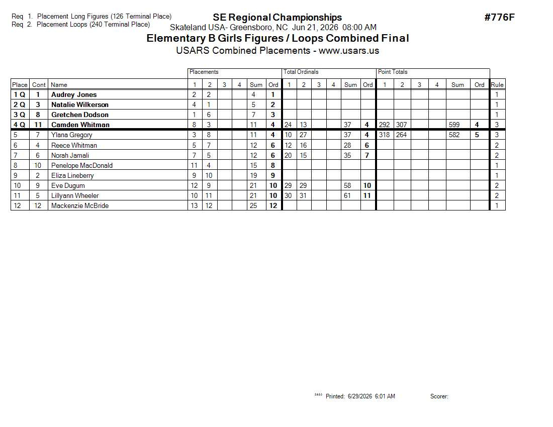 Score Sheet
