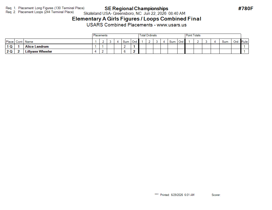 Score Sheet