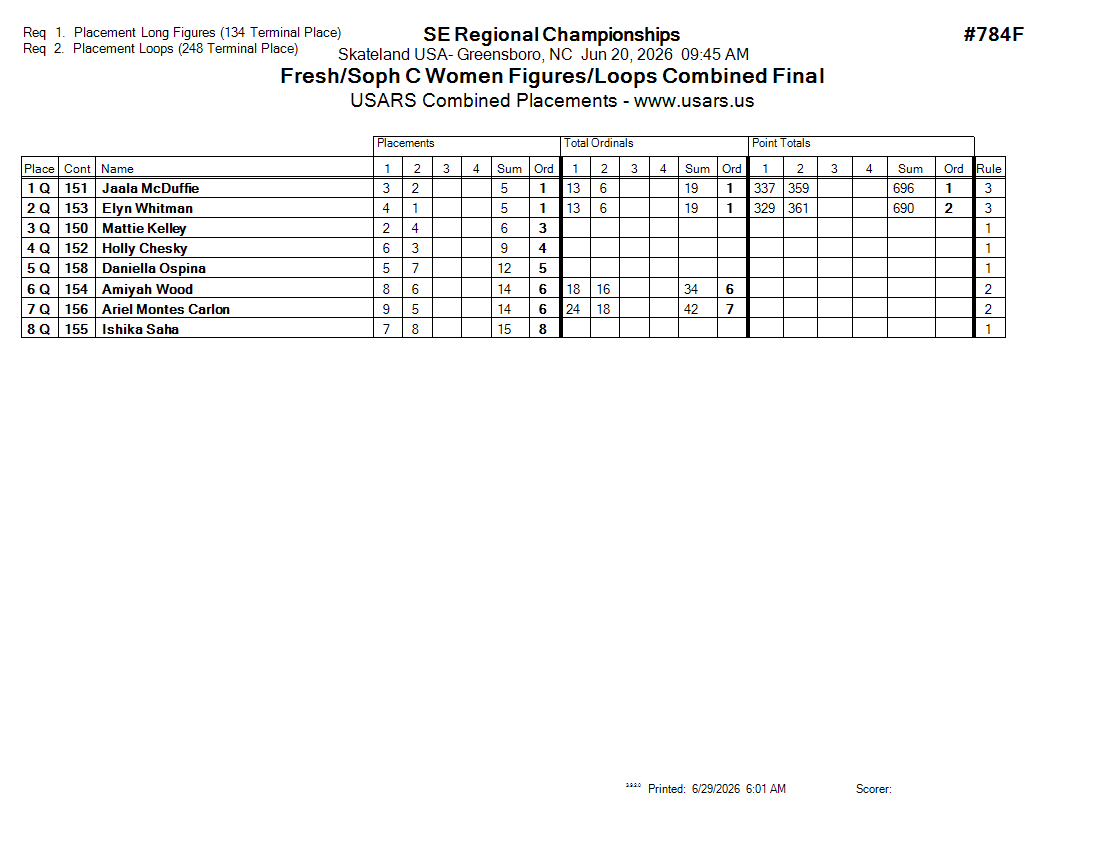 Score Sheet