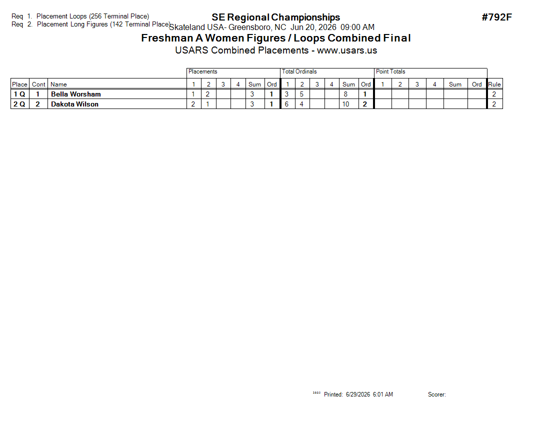 Score Sheet