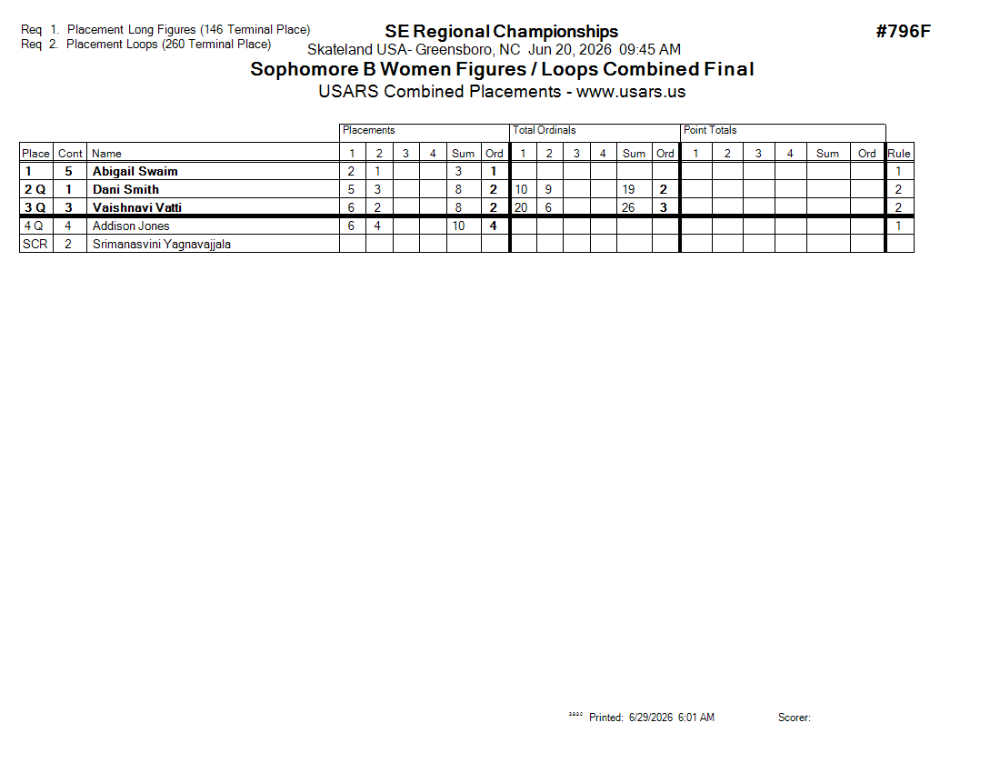 Score Sheet