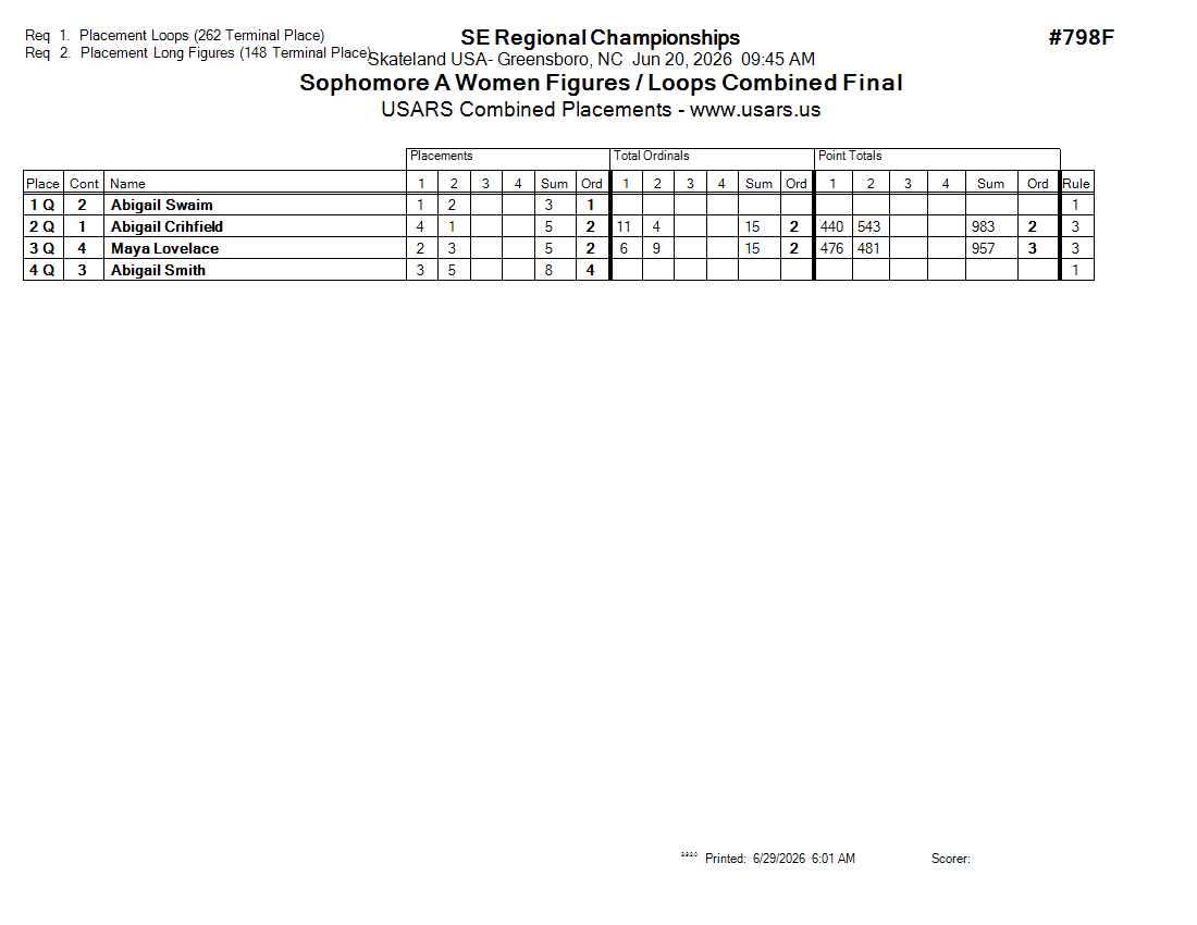 Score Sheet