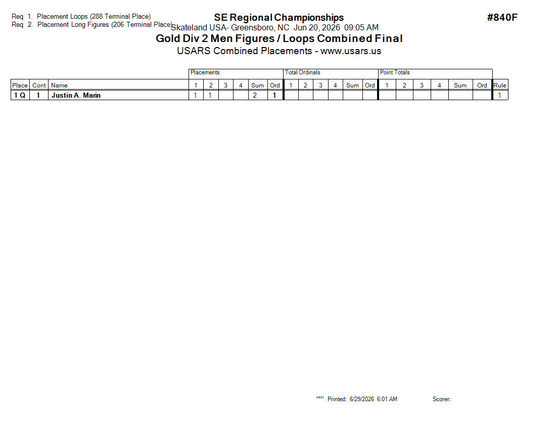 Score Sheet