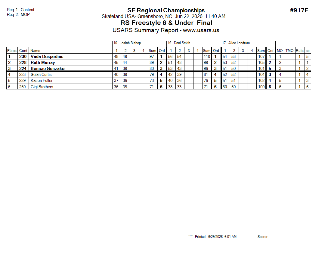 Score Sheet